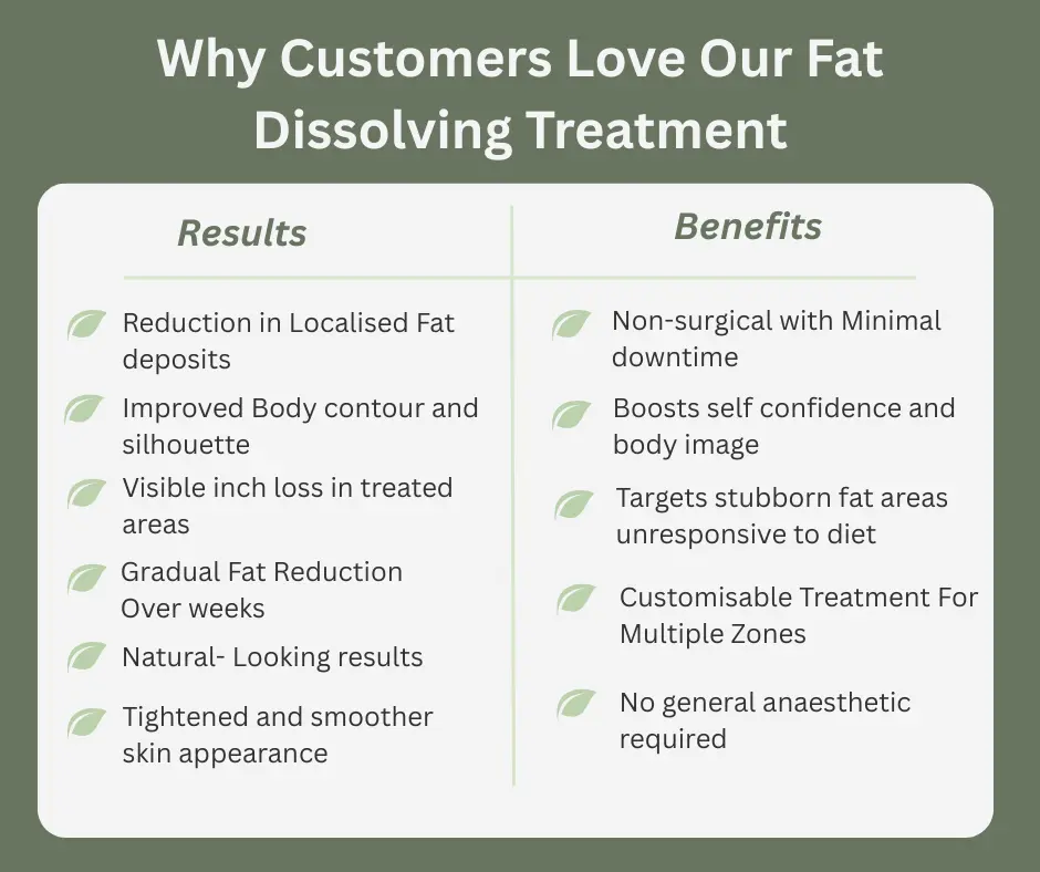 Uncovering the Mechanics of Fat-Dissolving Surgery 2 Fat-dissolving Windsor table of benefits